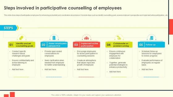Employee Counselling For Enhancing Steps Involved In Participative Counselling Of Employees