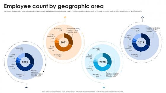 Employee Count By Geographic Area Volkswagen Company Profile CP SS