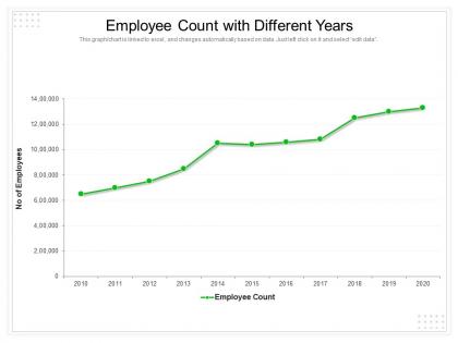 Employee count with different years