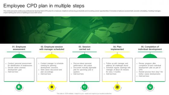 Employee CPD Plan In Multiple Steps
