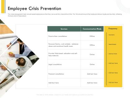 Employee crisis prevention abuse ppt powerpoint presentation portfolio slideshow