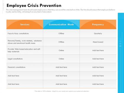 Employee crisis prevention frequency ppt ideas