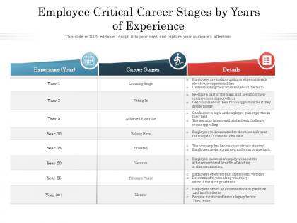 Employee critical career stages by years of experience