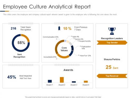 Employee culture analytical report building high performance company culture