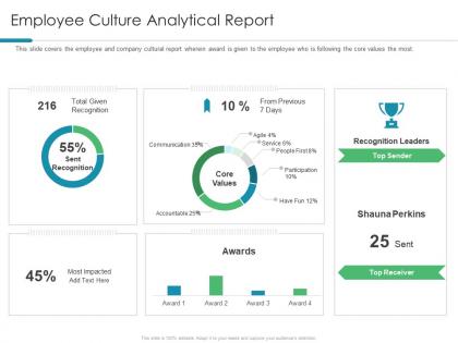 Employee culture analytical report understanding and maintaining organizational performance