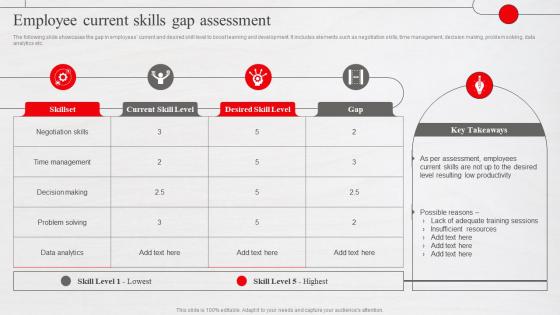 Employee Current Skills Gap Assessment Adopting New Workforce Performance