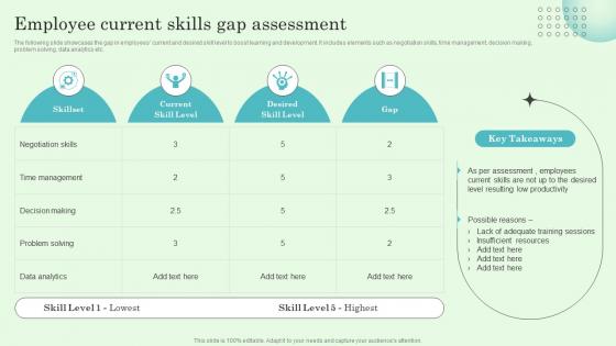 Employee Current Skills Gap Assessment Implementing Effective Performance