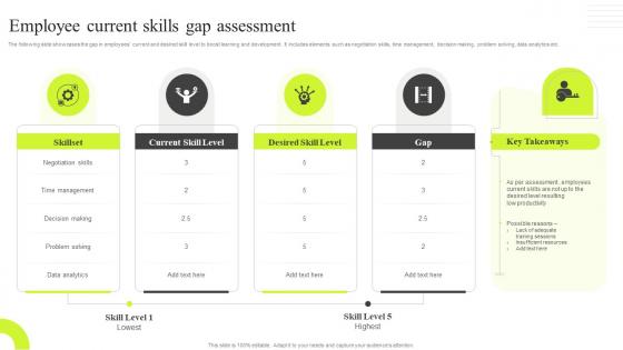 Employee Current Skills Gap Assessment Traditional VS New Performance