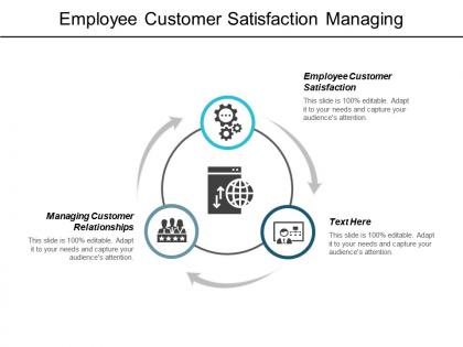 Employee customer satisfaction managing customer relationships communications disaster recovery cpb