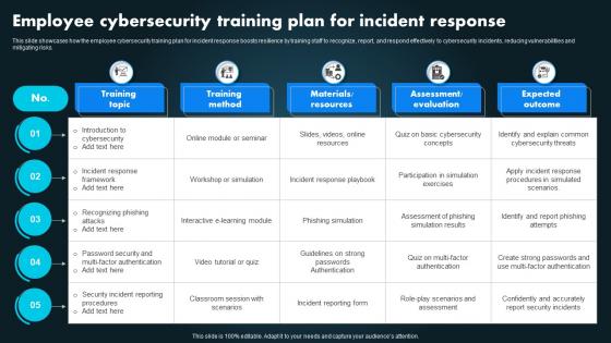 Employee Cybersecurity Training Plan For Incident Response