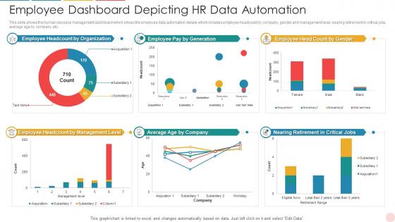 Employee Dashboard Snapshot Depicting HR Data Automation