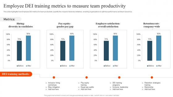 Employee DEI Training Metrics To Measure Team Productivity