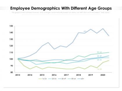Employee demographics with different age groups