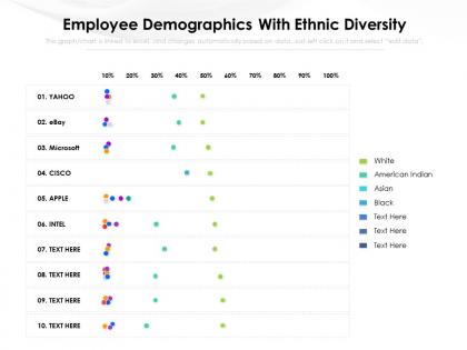 Employee demographics with ethnic diversity