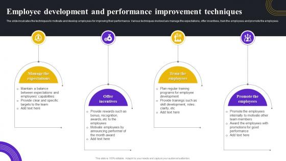Employee Development And Performance Improvement Techniques