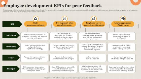 Employee Development Kpis For Peer Feedback