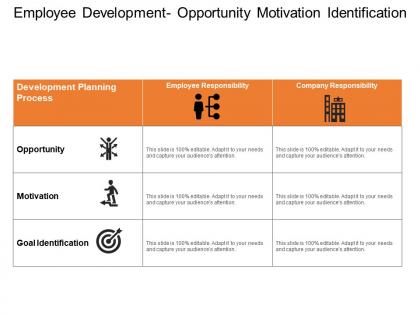 Employee development opportunity motivation identification