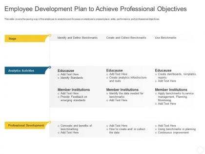 Employee development plan to achieve professional objectives personal journey organization ppt grid