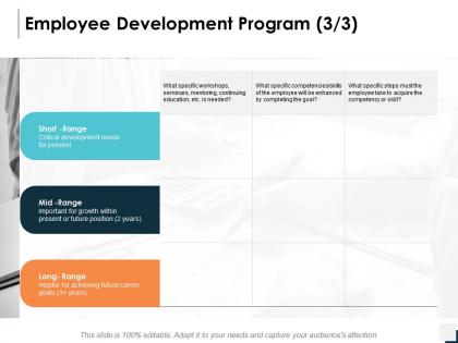 Employee development program critical development needs ppt powerpoint presentation icon skills