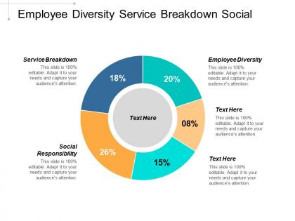 Employee diversity service breakdown social responsibility internet business communication cpb