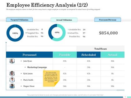 Employee efficiency analysis possible ppt icon slide download