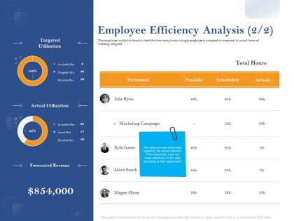 Employee efficiency analysis possible ppt powerpoint background images