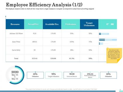 Employee efficiency analysis resource ppt styles design inspiration