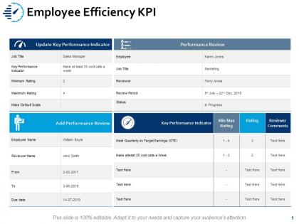 Employee efficiency kpi reports ppt powerpoint presentation inspiration backgrounds