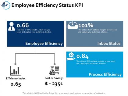 Employee efficiency status kpi ppt portfolio slide
