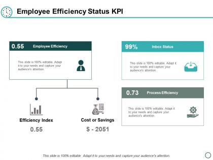 Employee efficiency status kpi ppt powerpoint presentation layouts icon