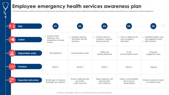 Employee Emergency Health Services Awareness Plan