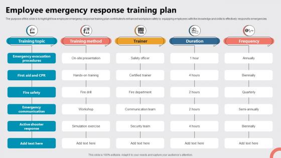 Employee Emergency Response Training Plan