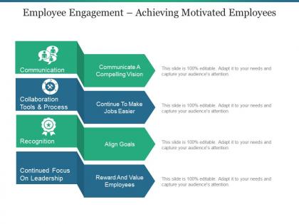 Employee engagement achieving motivated employees