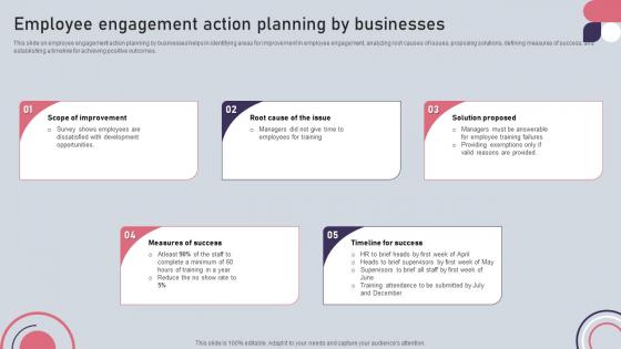 Employee Engagement Action Planning By Businesses