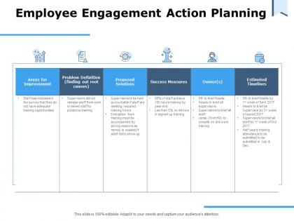 Employee engagement action planning ppt powerpoint presentation styles icon