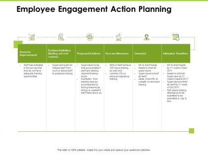 Employee engagement action planning problem definition ppt powerpoint presentation
