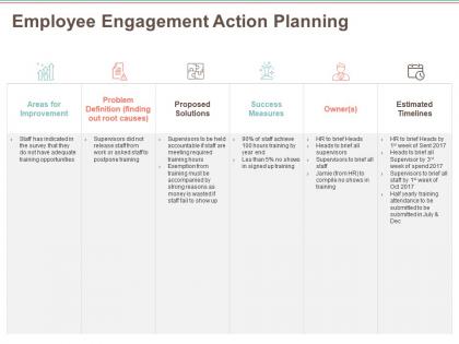 Employee engagement action planning staff achieve ppt powerpoint presentation infographic template objects