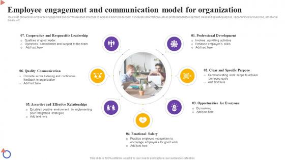 Employee Engagement And Communication Model For Organization