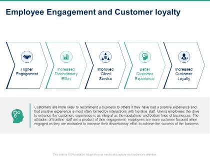 Employee engagement and customer loyalty ppt powerpoint presentation inspiration