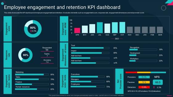 Employee Engagement And Retention KPI Dashboard Employee Engagement Action Plan
