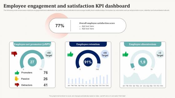 Employee Engagement And Satisfaction KPI Dashboard Effective Employee Engagement