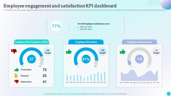 Employee Engagement And Satisfaction Kpi Dashboard Strategies To Improve Workforce