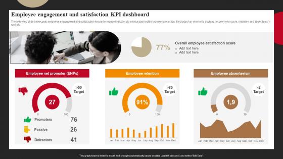 Employee Engagement And Satisfaction Kpi Dashboard Successful Employee Engagement Action Planning