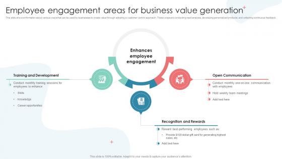Employee Engagement Areas For Business Value Generation