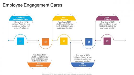 Employee Engagement Cares In Powerpoint And Google Slides Cpb