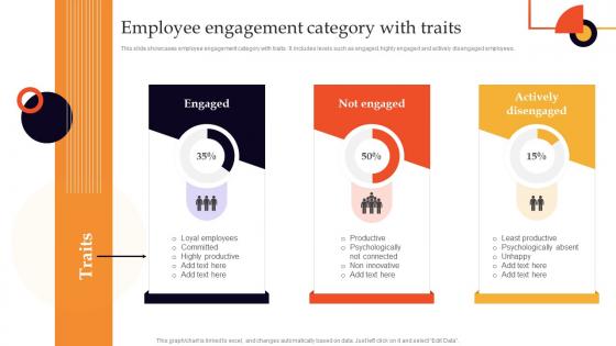 Employee Engagement Category With Traits Employee Engagement Strategies