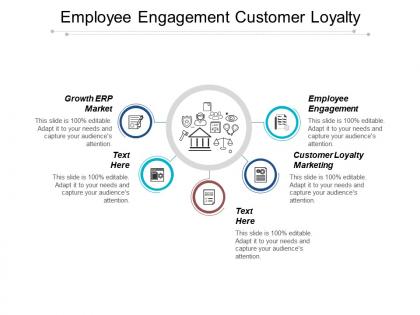 Employee engagement customer loyalty marketing growth erp market cpb