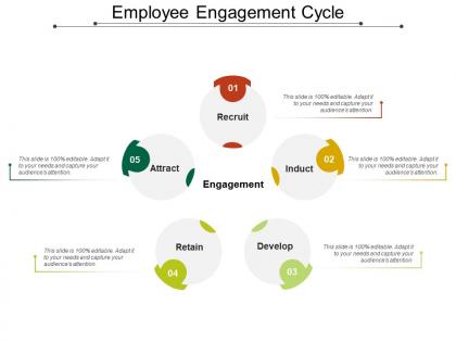 Employee engagement cycle