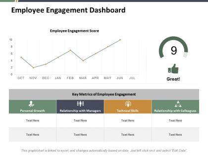 Employee engagement dashboard ppt summary infographic template