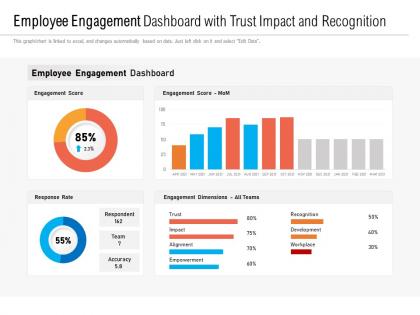 Employee engagement dashboard with trust impact and recognition
